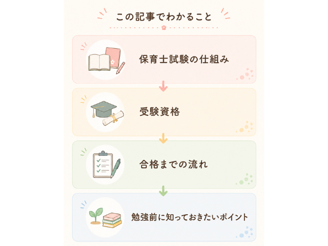 受験の流れフロー