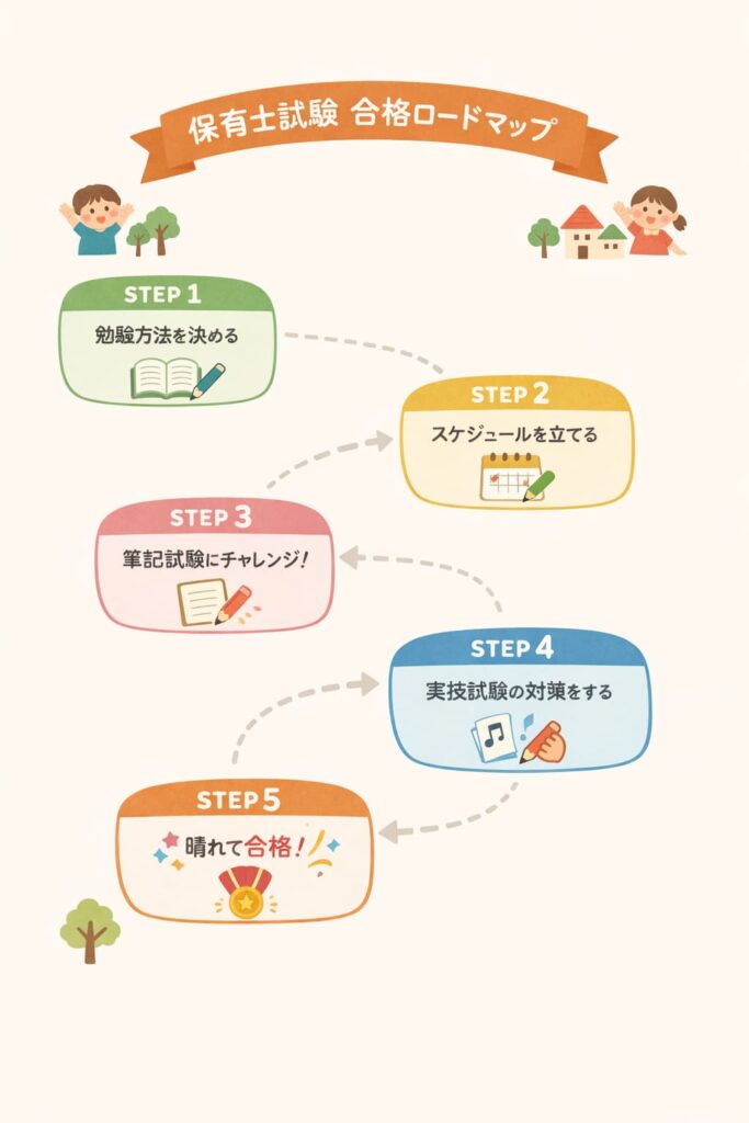 ロードマップ図